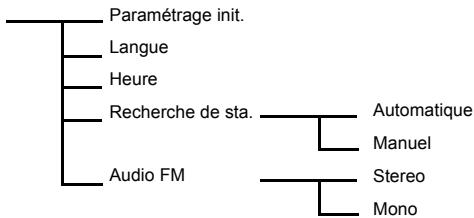 SAGEMCOM HL10 - Configuration - 1