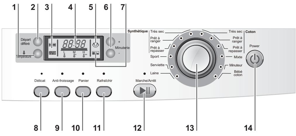 HAIER INTELIUS 50 - Panneau de commande - 1
