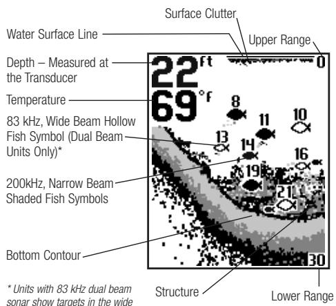HUMMINBIRD PIRANHAMAX 20 - What You See On the Display - 1