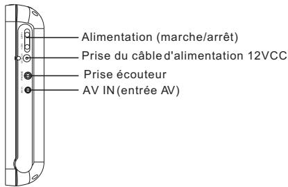 CONTINENTAL EDISON CEDVD2D7001 - Illustration du panneau de moniteur - 3