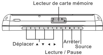 CONTINENTAL EDISON CEDVD2D7001 - Illustration du panneau de lecteur - 5