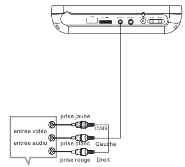 CONTINENTAL EDISON CEDVD2D7001 - Remarques sur les piles - 2