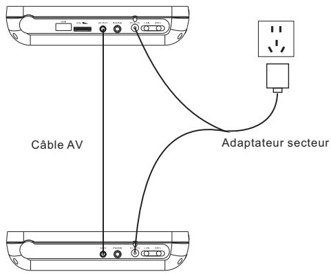 CONTINENTAL EDISON CEDVD2D7001 - Remarques sur les piles - 4