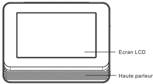 CONTINENTAL EDISON CEDVD2D7001 - Illustration du panneau de moniteur - 1