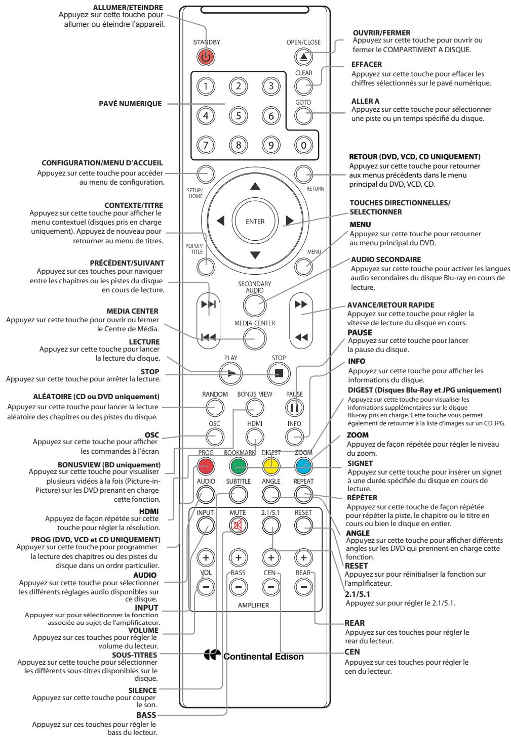CONTINENTAL EDISON CEHCBR511 - Introduction - 3
