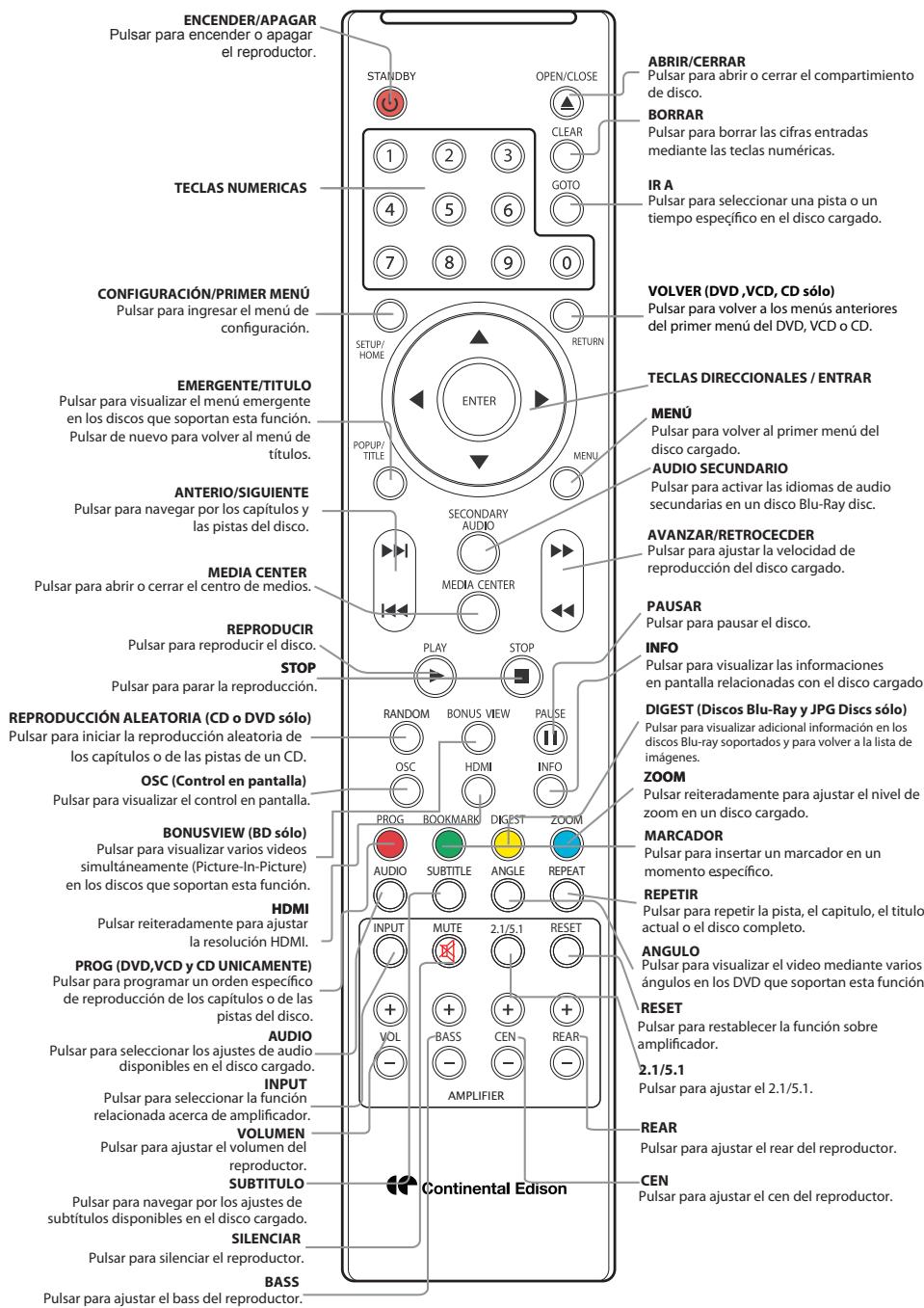 CONTINENTAL EDISON CEHCBR511 - ALTAVOCES - 3