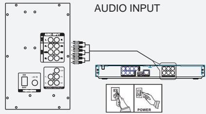CONTINENTAL EDISON CEHCBR511 - Sortie audio numérique coaxiale - 3