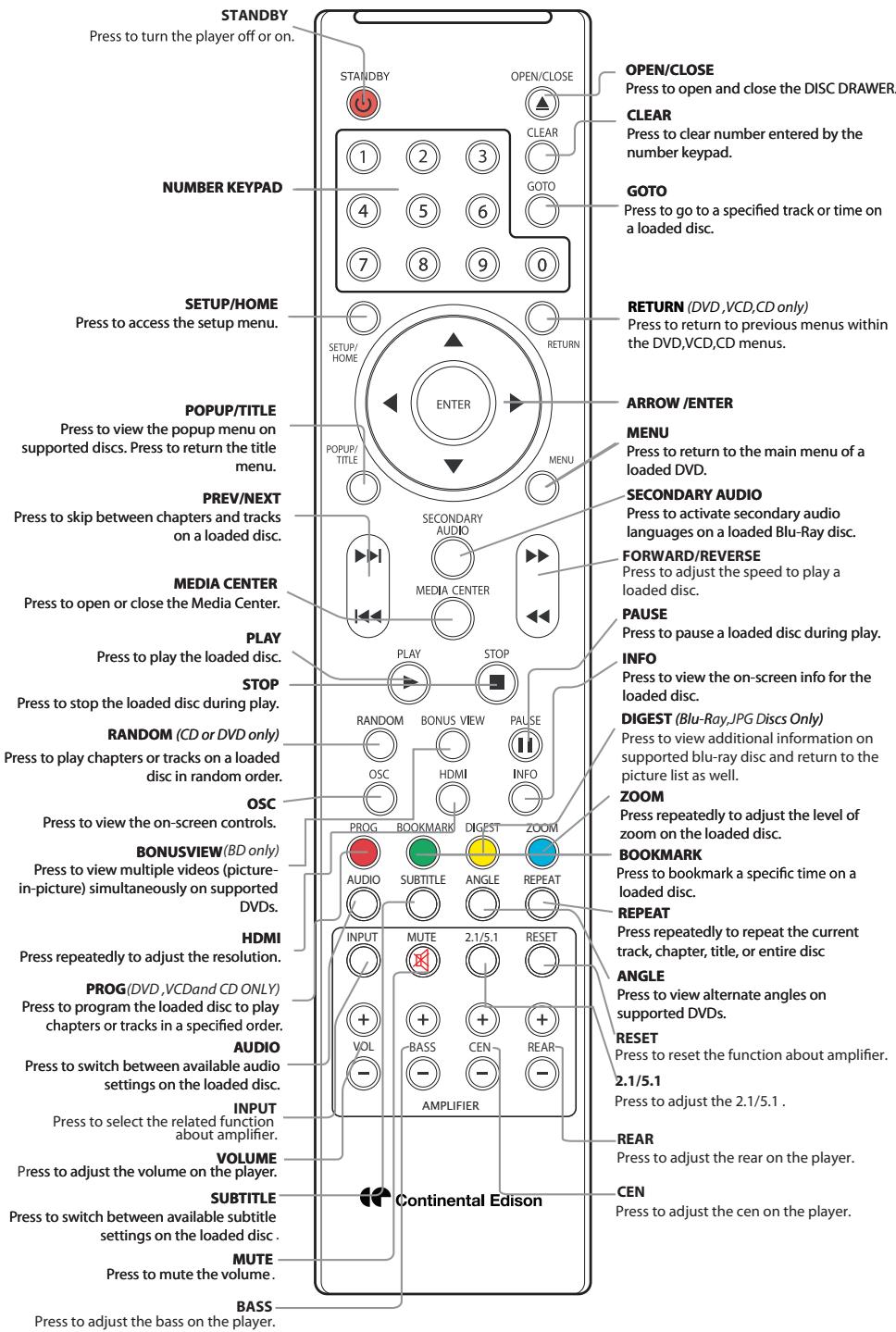 CONTINENTAL EDISON CEHCBR511 - Speakers - 3