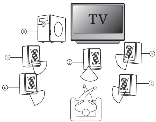 CONTINENTAL EDISON CEHCBR511 - ALTAVOCES - 2