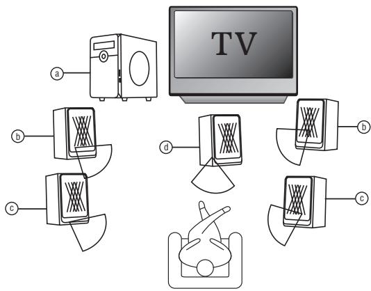 CONTINENTAL EDISON CEHCBR511 - Speakers - 2