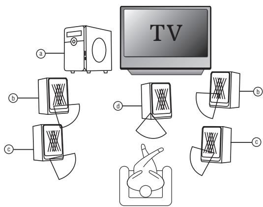 CONTINENTAL EDISON CEHCBR511 - Introduction - 2