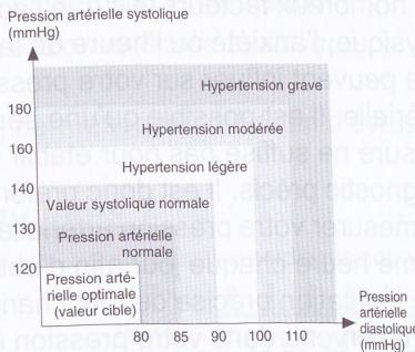 OMRON M3 - Remarque : - 1