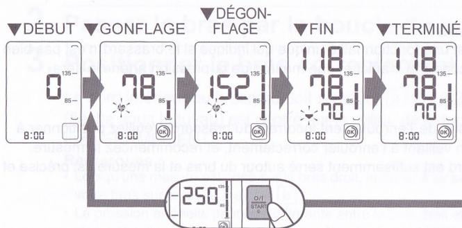 OMRON M3 - Appuyer sur le bouton de mise en marche o/i. - 1
