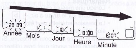 OMRON M3 - Réglage de l'avertisseur sonore/la date et de l'heure - 4