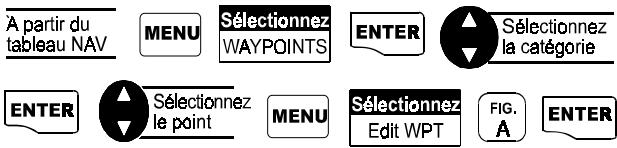 MAGELLAN GPS 315 - Edition d'un point de passage de l'utilisateur - 1