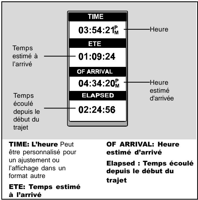 MAGELLAN GPS 315 - Utilisation du tableau "horloge" (TIME) - 1