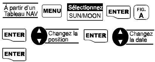 MAGELLAN GPS 315 - Tables solunaires - 1