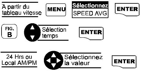 MAGELLAN GPS 315 - Personnalisation du format de l'heure - 1