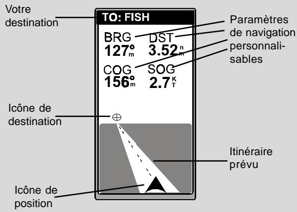 MAGELLAN GPS 315 - L'utilisation du tableau d'écart de déviation (Route) - 1