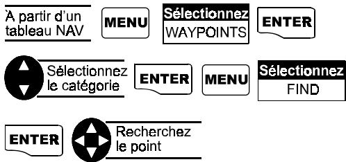 MAGELLAN GPS 315 - Recherche d'un point pré-inscrit en mémoire - 1