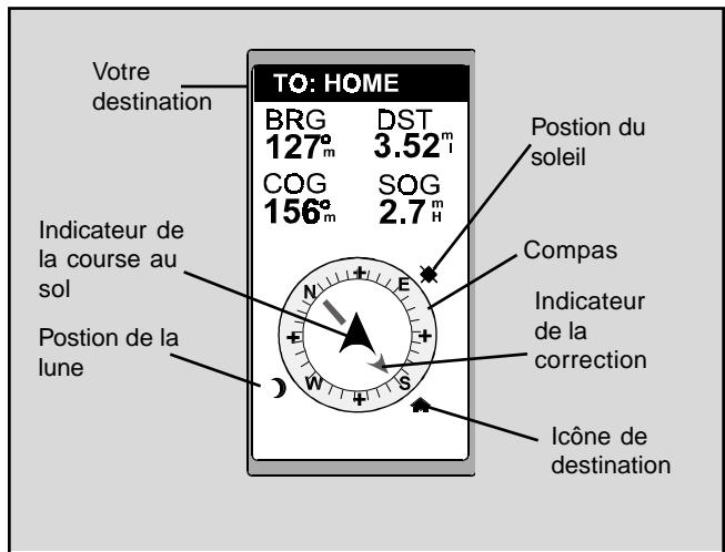 MAGELLAN GPS 315 - Utilisation du tableau BOUSSOLE - 1