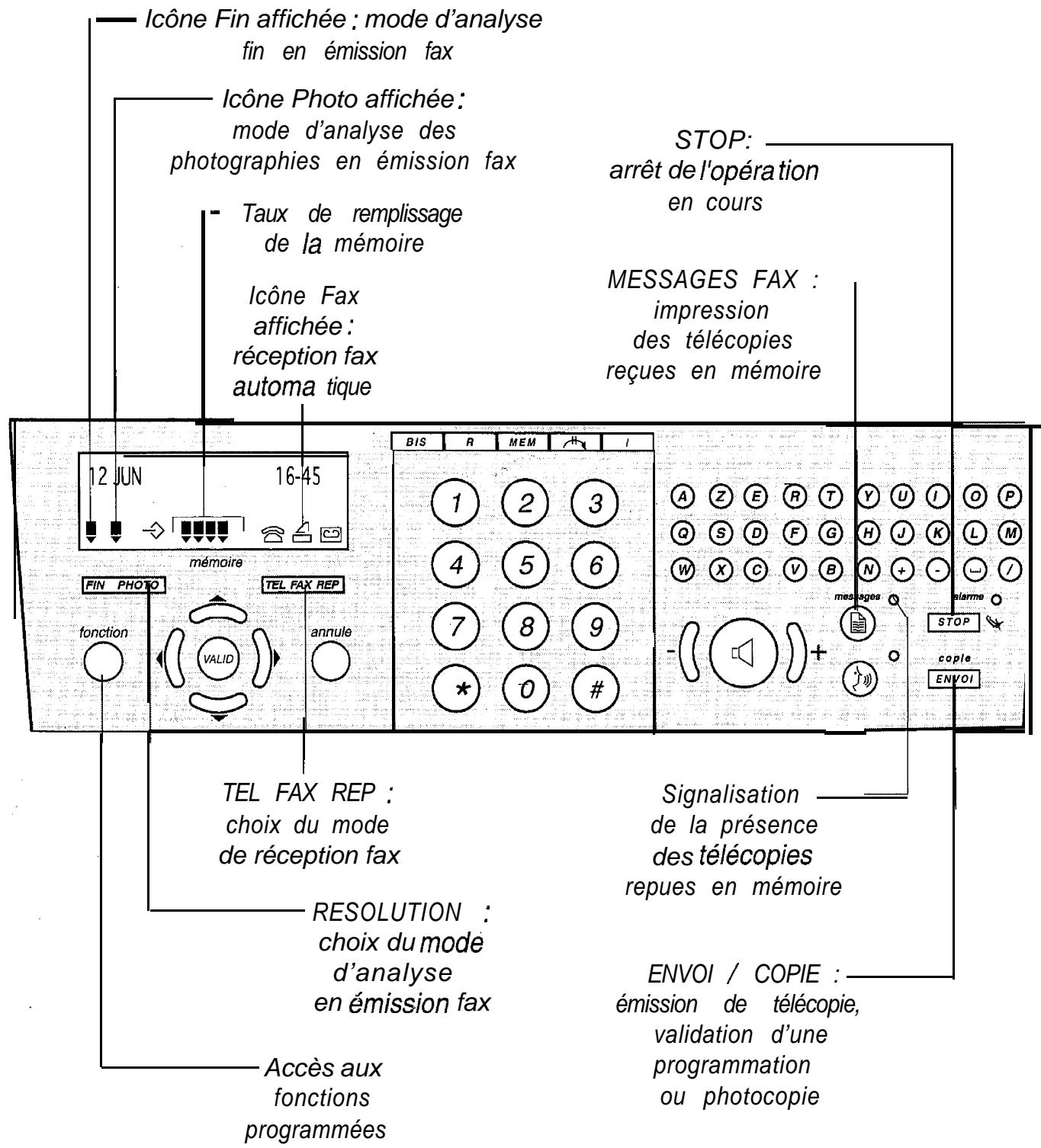 FRANCE TELECOM GALEO 2610 - Utiliser le telecopieur - 3