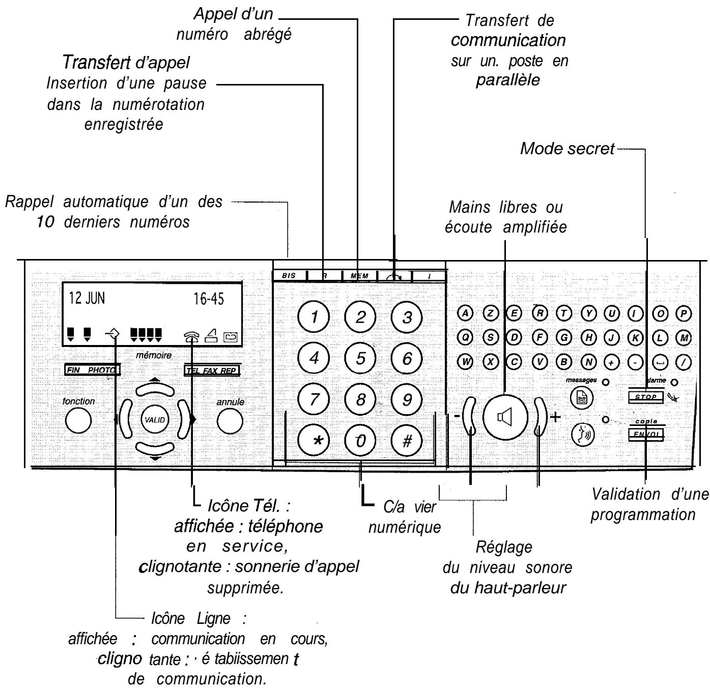 FRANCE TELECOM GALEO 2610 - Utiliser le telephone - 3