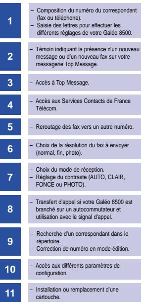 FRANCE TELECOM GALEO 8500 - LES TOUCHES ET LEURS FONCTIONS - 1