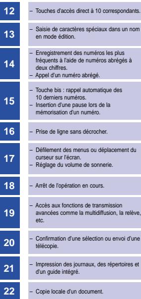 FRANCE TELECOM GALEO 8500 - LES TOUCHES ET LEURS FONCTIONS - 2