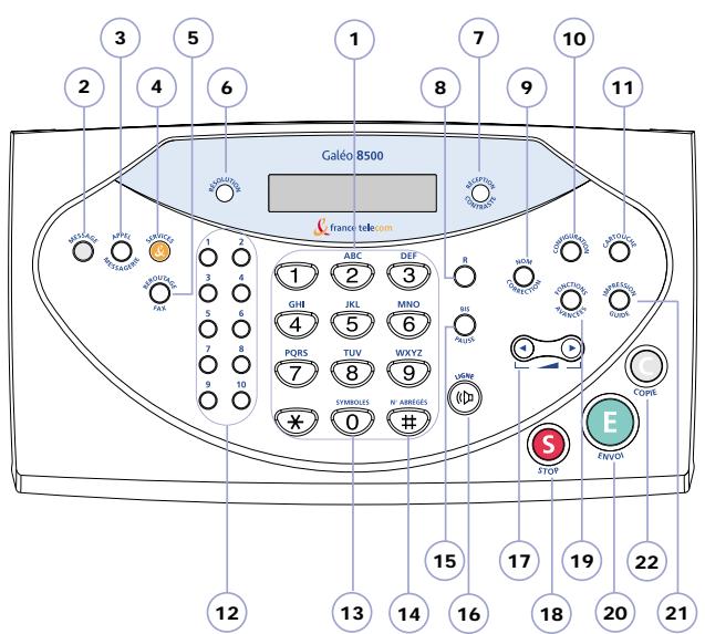 FRANCE TELECOM GALEO 8500 - LES TOUCHES DE FONCTION DU Galéo 8500 - 1