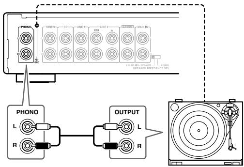 ONKYO A-1VL - Collegamento di un giradischi - 1