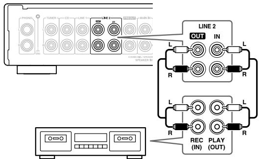 ONKYO A-1VL - Conexión de un videograbador o grabadora de MD - 1