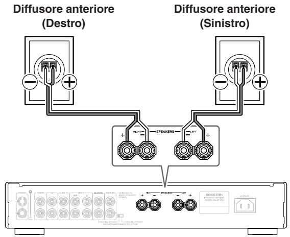 ONKYO A-1VL - Collegamento dei diffusori - 1