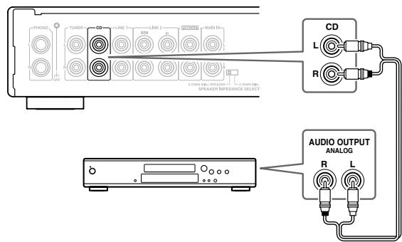 ONKYO A-1VL - Conexión de un reproductor de CD - 1