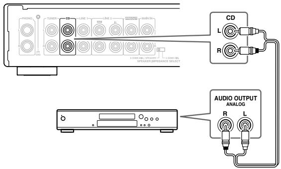 ONKYO A-1VL - Branchement d'un lecteur de CD - 1