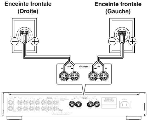 ONKYO A-1VL - Branchement des enceintes - 1