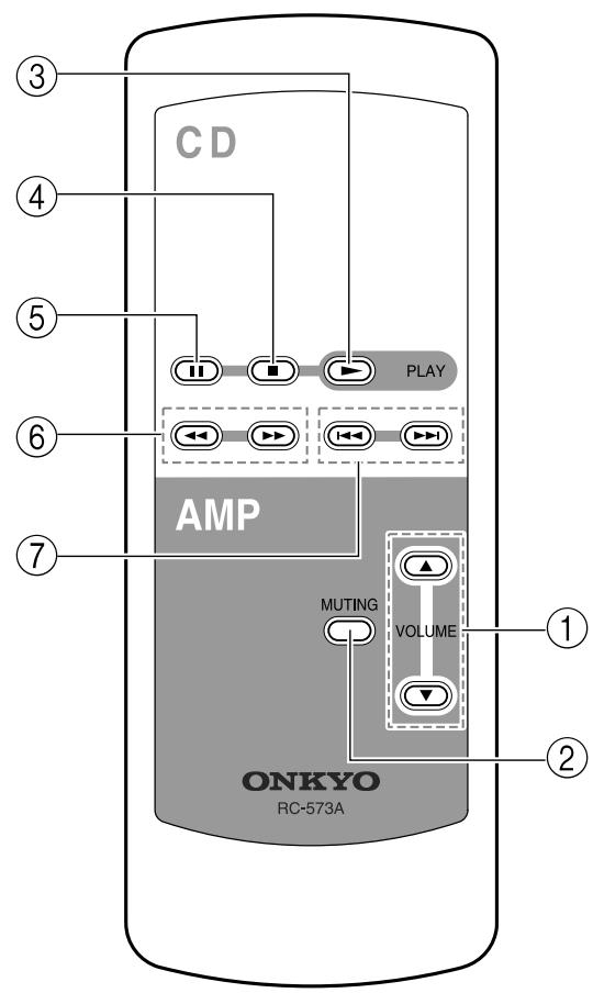 ONKYO A-1VL - Face arrière - 2