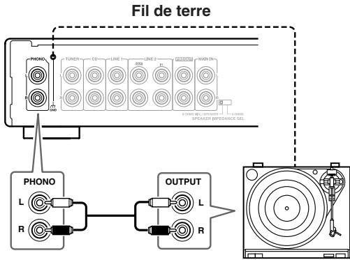 ONKYO A-1VL - Branchement d'une platine disque - 1
