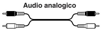 ONKYO A-1VL - Codice colore dei collegamenti RCA/ giradischi - 1