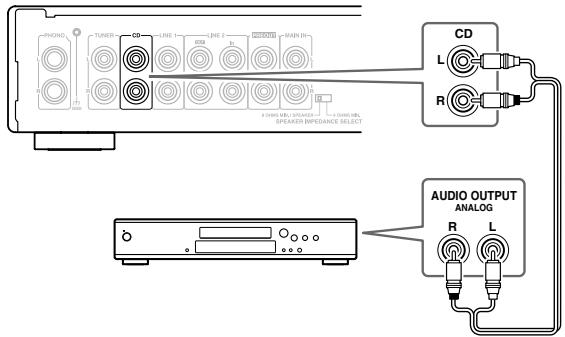ONKYO A-1VL - Collegamento di unlettore CD - 1