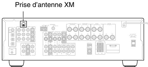 ONKYO SKM-940S - Connexion de XM passport system - 1