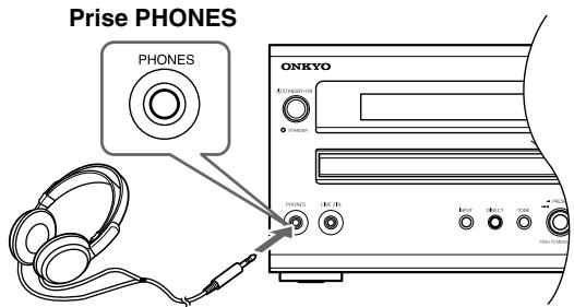 ONKYO CS-515 - Utilisation d'un casque - 1