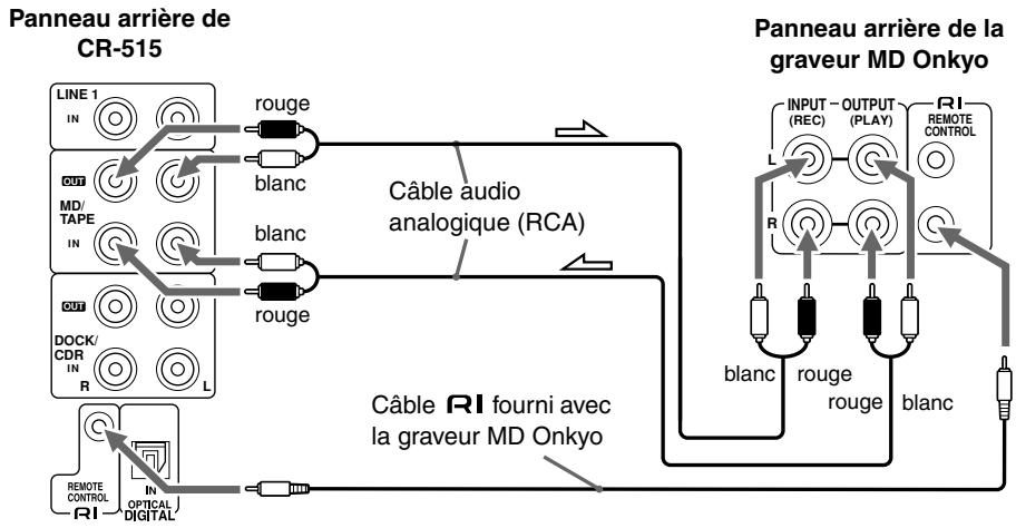 ONKYO CS-515 - Connexion d'une graveur MD onkyo - 1