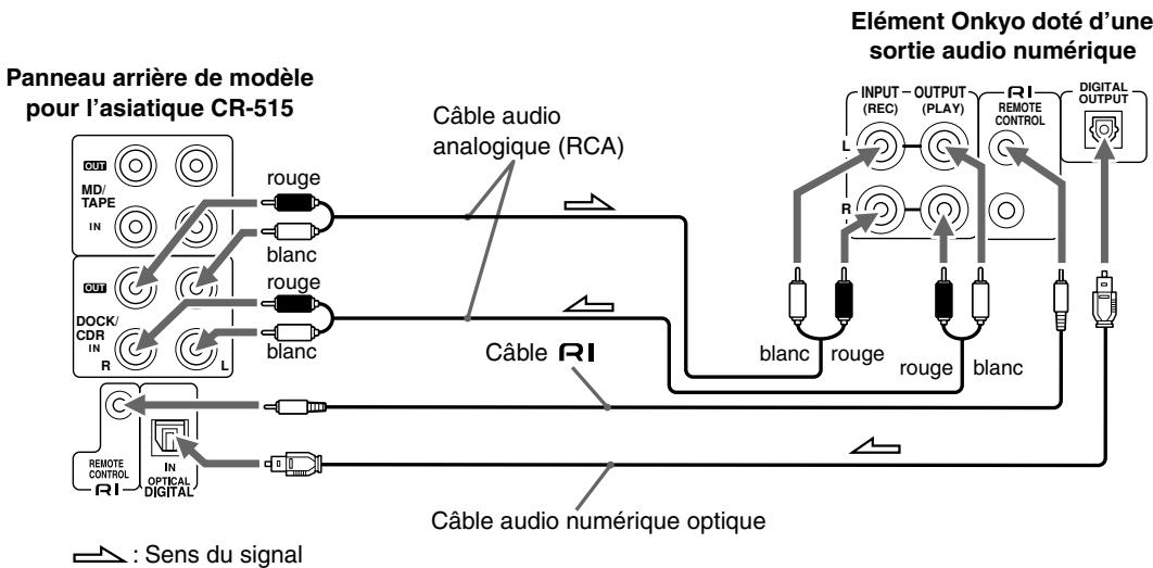 ONKYO CS-515 - Connexion d'un élément onkyo doté d'une sortie audio numérique - 1