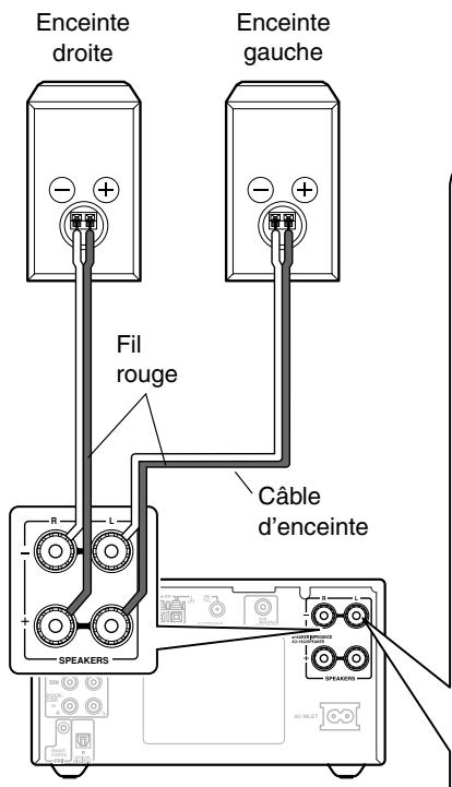 ONKYO CS-515 - Branchement des enceintes - 1