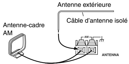 ONKYO CS-515 - Connexion d'une antenne AM extérieure - 1