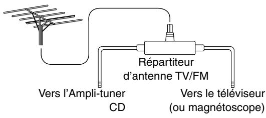 ONKYO CS-515 - Utilisation d'un répartiteur d'antenne tv/fm - 1