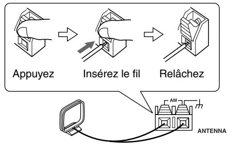 ONKYO CS-515 - Connexion de l'antenne-cadre AM - 2