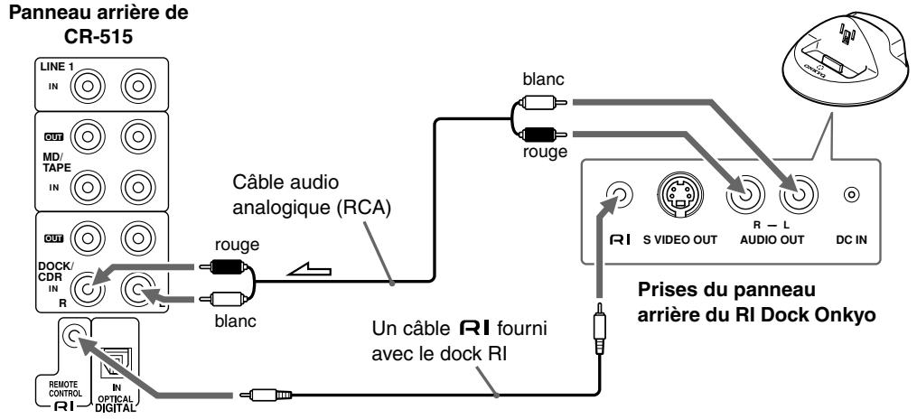 ONKYO CS-515 - Connexion d'un RI dock onkyo (dock remote interactive) - 1