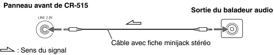 ONKYO CS-515 - Connexion d'un baladeur audio - 1